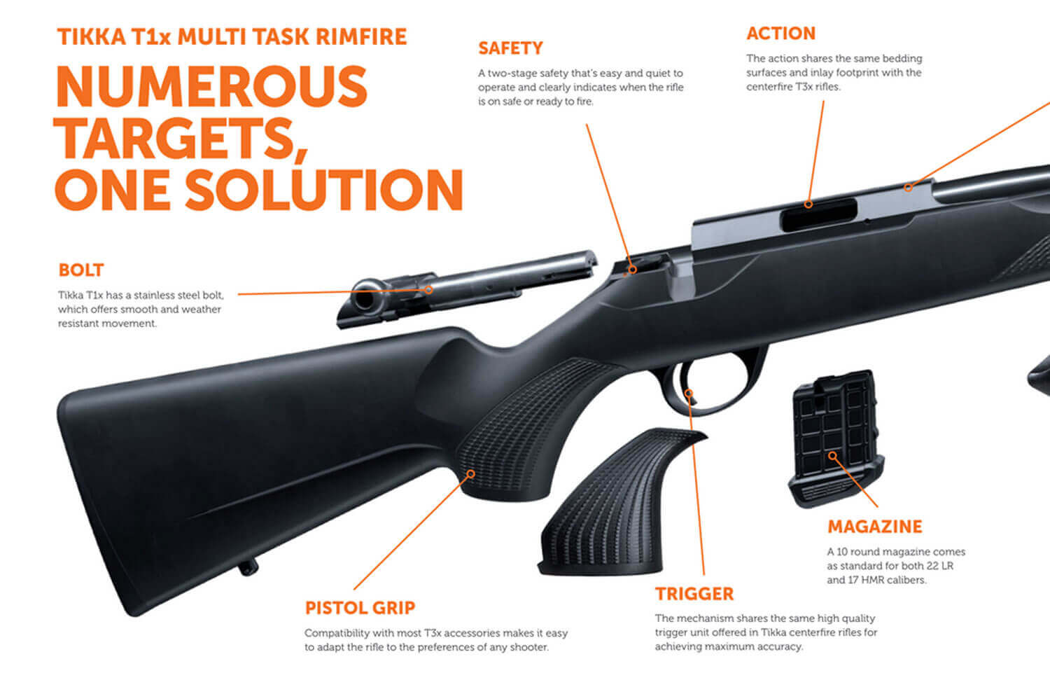 Tikka JRT1X300 T1X MTR Full Size Bolt Action 22 LR 10+1 20" Barrel Black Steel Receiver Black Synthetic Stock Right Hand - Image 2