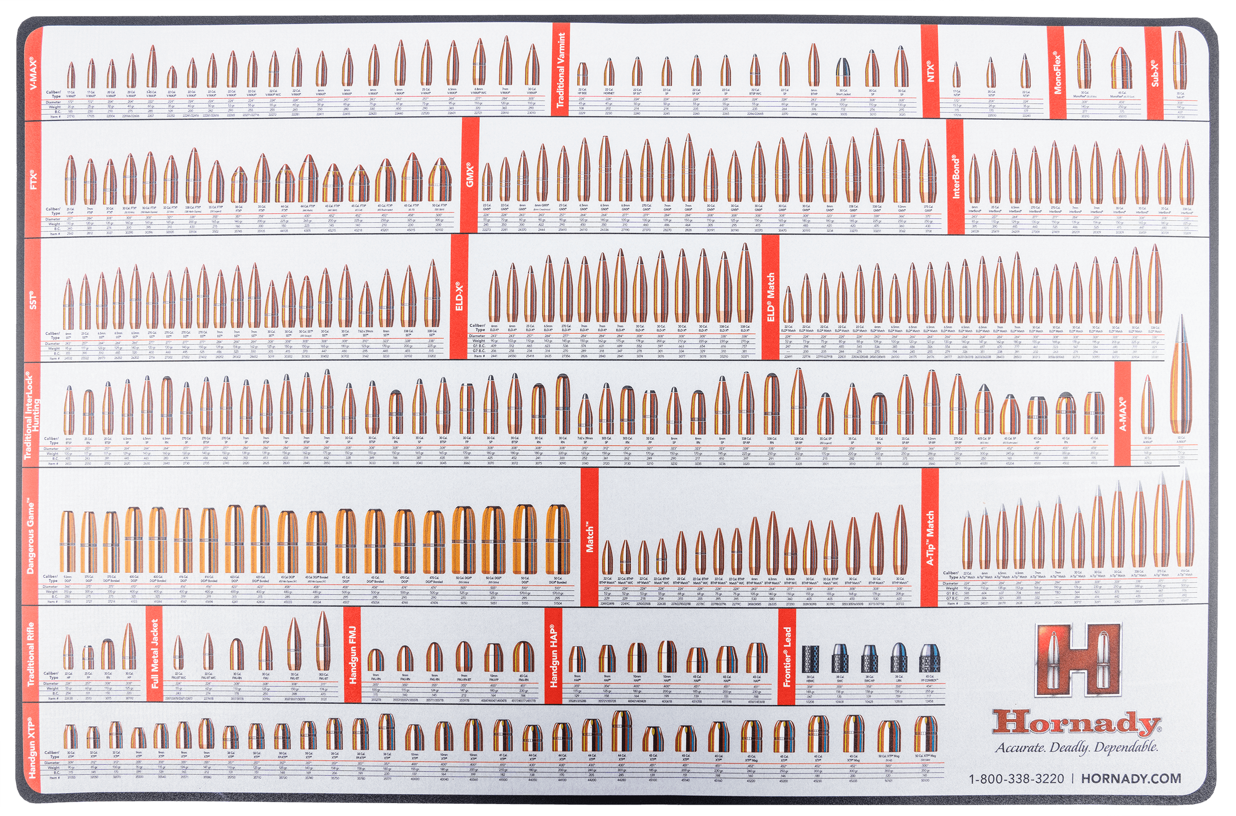 Hornady 99102 Reloading Counter Mat 26″ X 17″ Hornady 99102 Reloading Counter Mat 26″ X 17″