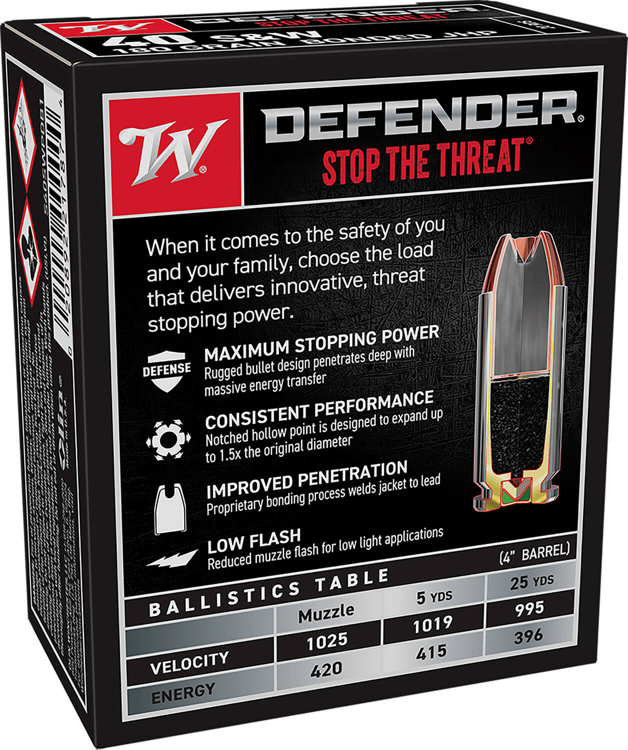 Winchester Ammo S40SWPDB1 Defender 40 S&W 180 gr Bonded Jacket Hollow Point 20rd Box - Image 2