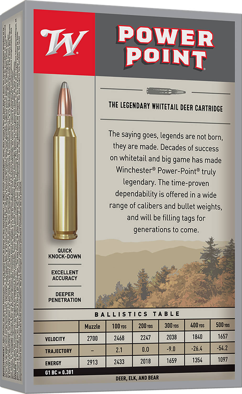 Winchester Ammo X30064 Power-Point 30-06 Springfield 180 gr Power Point 20rd Box - Image 2
